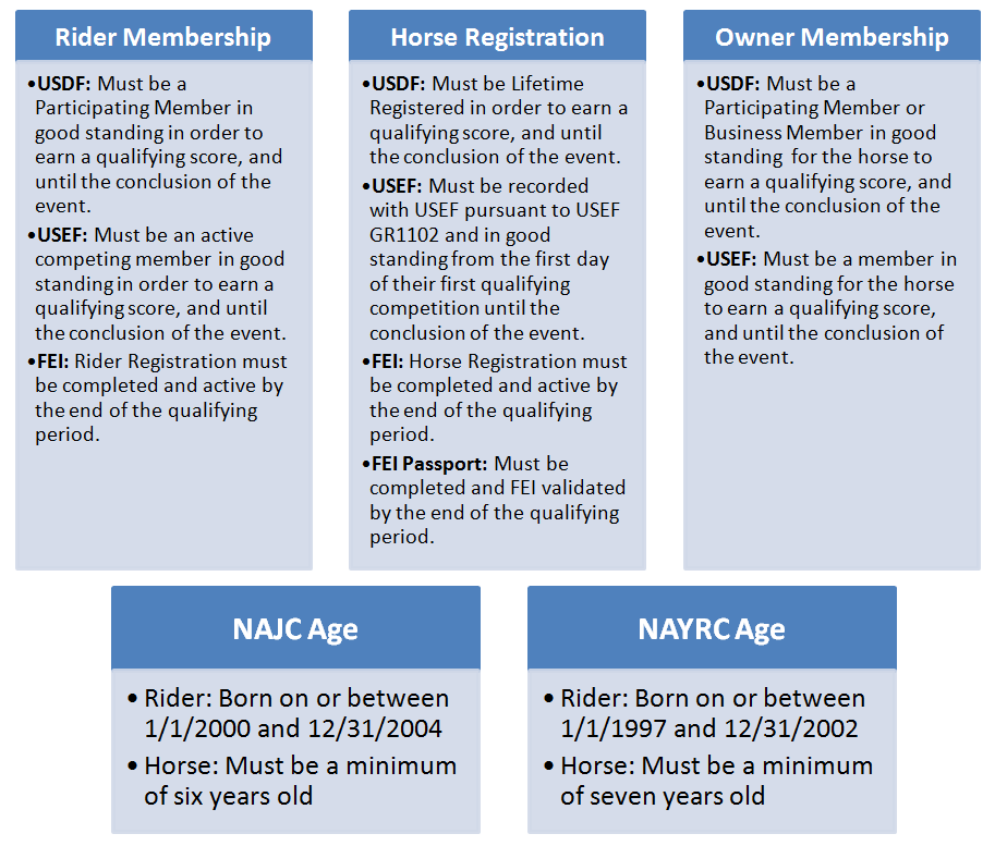 Membership Requirements